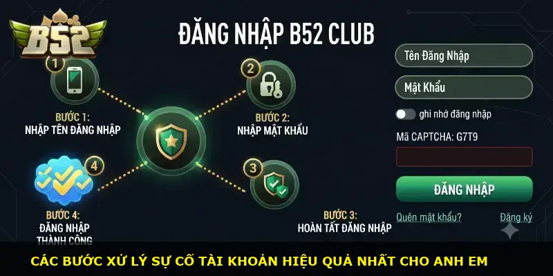 Đăng nhập B52 CLUB - ảnh 3